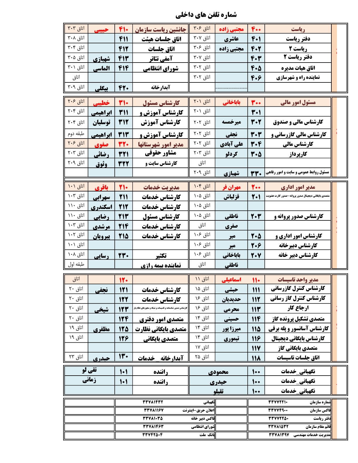 دفتر مرکزی- زنجان دفتر مرکزی- زنجان