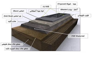 سمینار آموزشی زیرسازی و روسازی راه - آسفالت سمینار آموزشی زیرسازی و روسازی راه - آسفالت