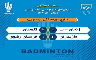 تیم های گلستان و مازندران با غلبه بر حریفان خود به فینال راه یافتند. تیم های گلستان و مازندران با غلبه بر حریفان خود به فینال راه یافتند.