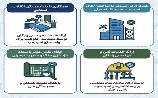 ابلاغ الزامات و اقدامات اجرایی سازمان استان‌ها متناسب با شرایط خاص کشور