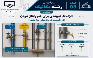 الزامات هم‌بندی برای هم ولتاژ کردن (در تأسیسات مکانیکی ساختمان)