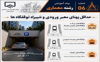حداقل پهنای معبر ورودی و شیبراه توقفگاه‌ها