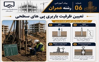 تعیین ظرفیت باربری پی های سطحی