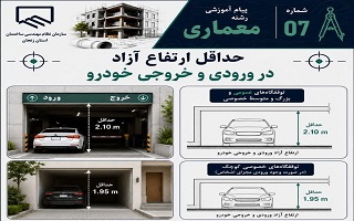 حداقل ارتفاع آزاد ورودی و خروجی خودرو در توقفگاه‌ها