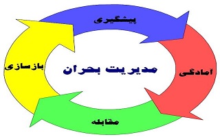 طرح آموزش مدیران و کارشناسان حوزه مأموریتی مدیریت بحران و رده‌های متناظر در دستگاه‌های اجرایی