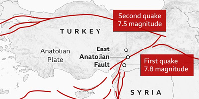 سمینار  آموزشی  بررسی زلزله های دوقلو قهرمان ماراش ترکیه به زبان ساده سمینار  آموزشی  بررسی زلزله های دوقلو قهرمان ماراش ترکیه به زبان ساده