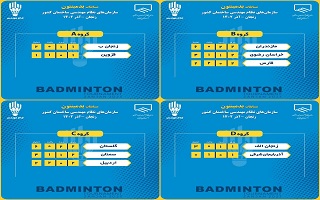 پایان مسابقات در دور گروهی