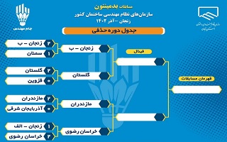 مسابقات سراسری بدمینتون نظام مهندسیهای کشور در یک چهارم نهایی به اتمام رسید مسابقات سراسری بدمینتون نظام مهندسیهای کشور در یک چهارم نهایی به اتمام رسید