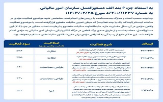 ضریب اینتاکد مهندسین در سامانه امور مالیاتی ضریب اینتاکد مهندسین در سامانه امور مالیاتی