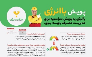 پویش سراسری با انرژی پویش سراسری با انرژی