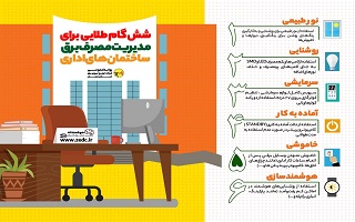 شش گام طلایی برای مدیرت مصرف برق ساختمان‌های اداری