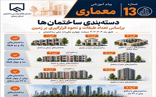 دسته‌بندی ساختمان‌ها بر اساس تعداد طبقات و نحوه قرارگیری بر زمین