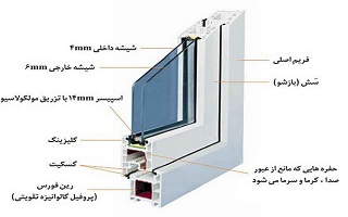 الزام استاندارد درب و پنجره UPVC و شیشه دوجداره